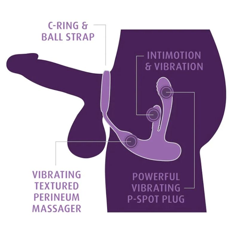 ANAL FANTASY ELITE - ESTIMULADOR ANAL E PERINEAL RECARREGÁVEL PARA INTIMIDAÇÃO E ORGASMO ANAL - Infernum Store